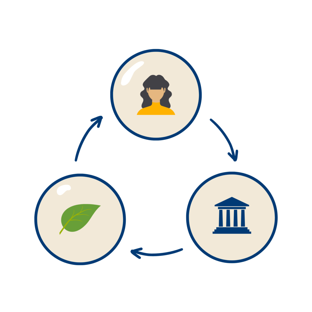 EvoESG mission diagram